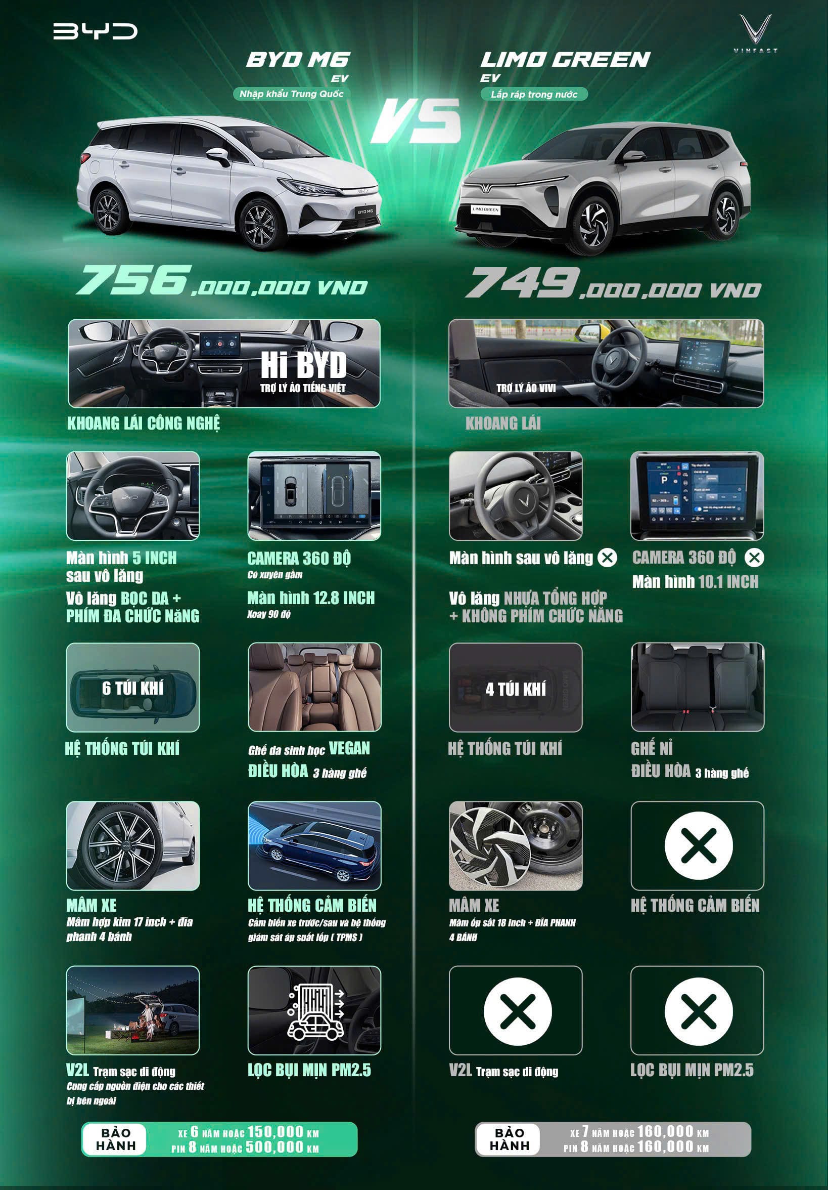 SO SÁNH BYD M6 VÀ VF LIMO